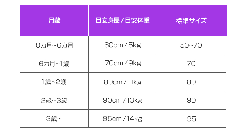 1歳からのアウター選び 来年も着回しできる 賢いママのサイズ選択 Mimi Stage