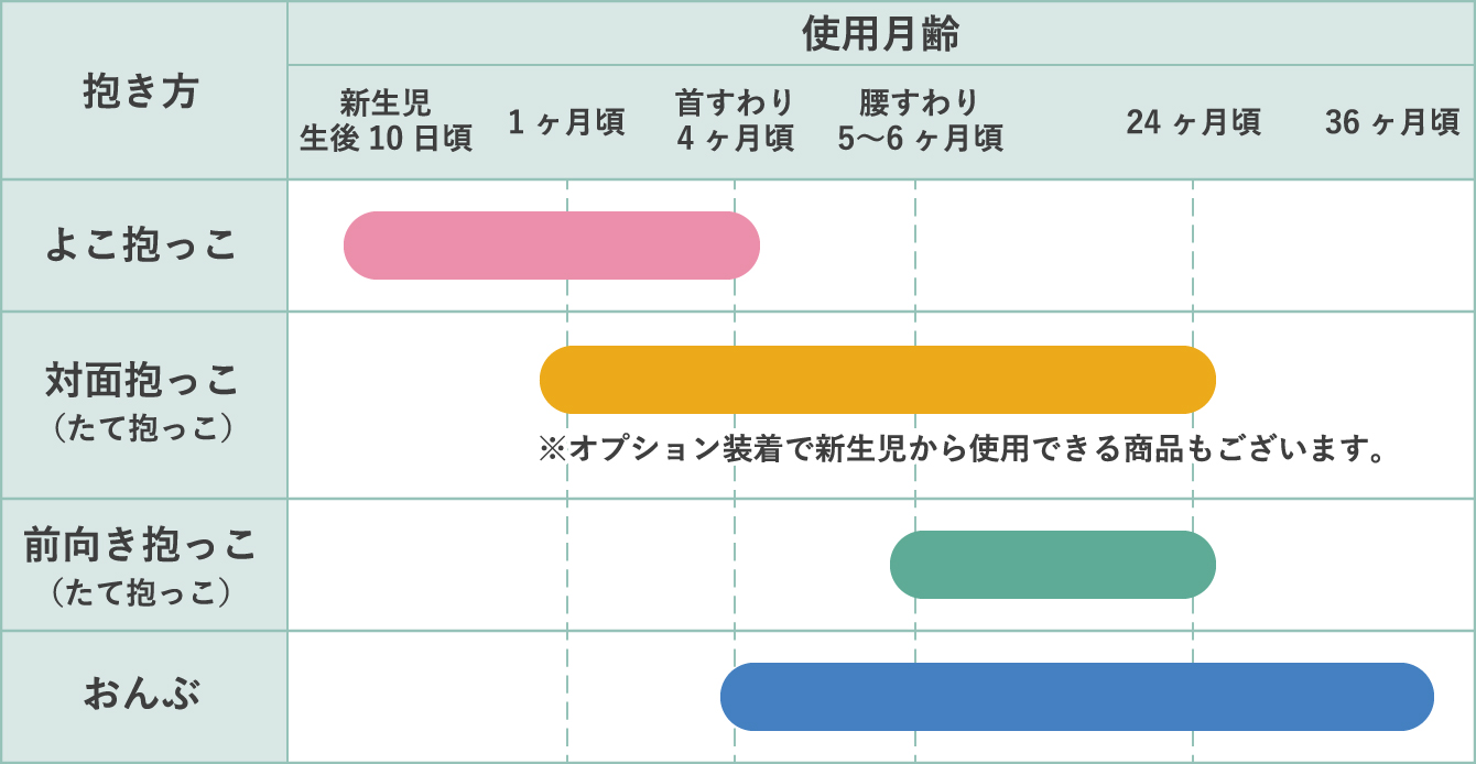 月齢表