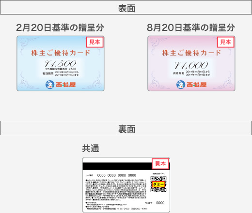 優待券/割引券西松屋　株主優待