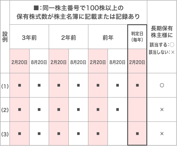 8000円分　西松屋　株主優待　管理番号1番