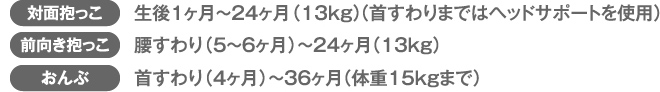 対面抱っこ：生後1ヶ月～24ヶ月（13kg）（首すわりまではヘッドサポートを使用）／前向き抱っこ：腰すわり（5～6ヶ月）～24ヶ月（13kg）／おんぶ：首すわり（4ヶ月）～36ヶ月（体重15kgまで）