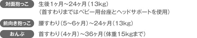 対面抱っこ：生後1ヶ月～24ヶ月（13kg）（首すわりまではベビー用台座とヘッドサポートを使用）／前向き抱っこ：腰すわり（5～6ヶ月）～24ヶ月（13kg）／おんぶ：首すわり（4ヶ月）～36ヶ月（体重15kgまで）